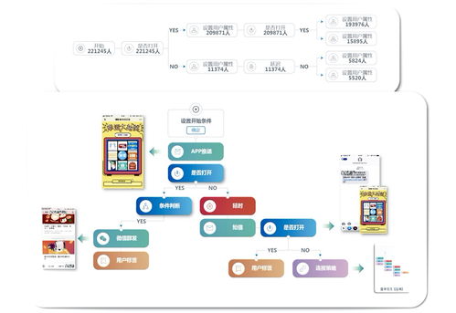 一、微信个人号搭建与运营