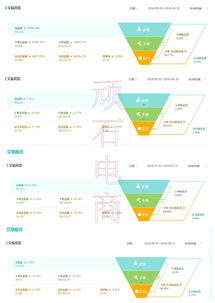 策略一：优化运营策略