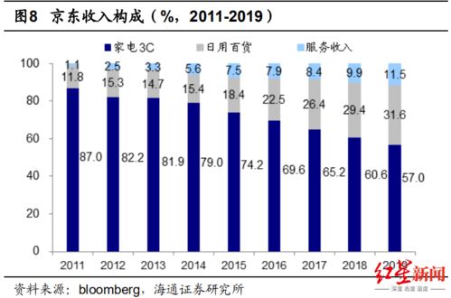 1. 购买频率和金额