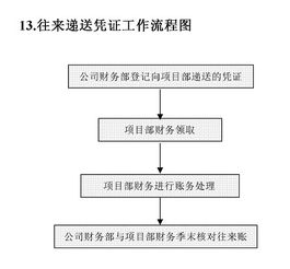 二、 个人Logo专利申请费用概览