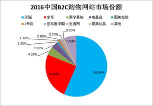 国际大牌：价格优势明显