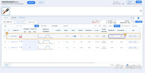 关键词数量与市场情况