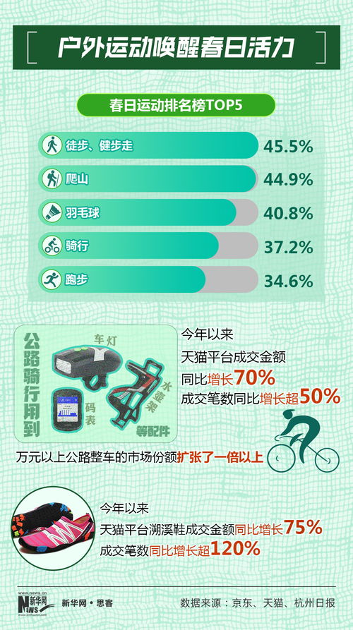 申报商品价格规定