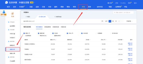 1. 属性词与宝贝的相关性