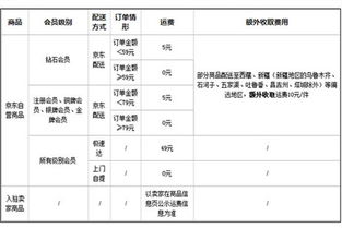 京东物流春节期间的服务承诺