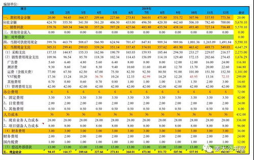 1. 产品调拨的记录方法
