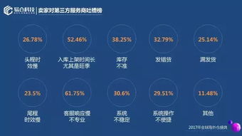 2. 第三方公共服务海外仓业务流程