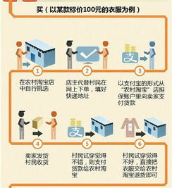 一、 农村淘宝取件流程