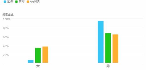 精准分析， 赢在起点