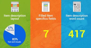 深度分析， 选择Zui适合的促销策略