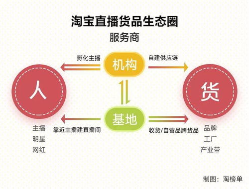四、 供应链与市场拓展