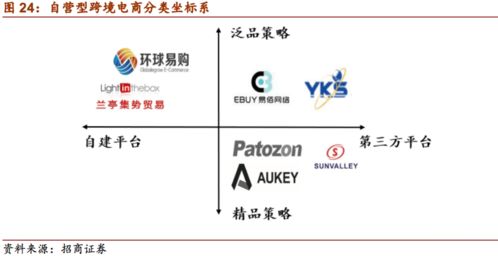 一、 跨境电商模式概述