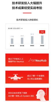 3. 注意补单数量