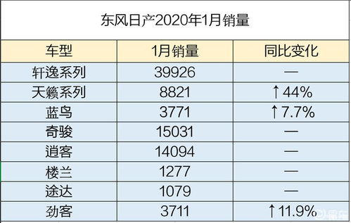 自然月的统计方法
