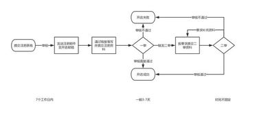 二、 多站点卖家常用的收款工具特点解析