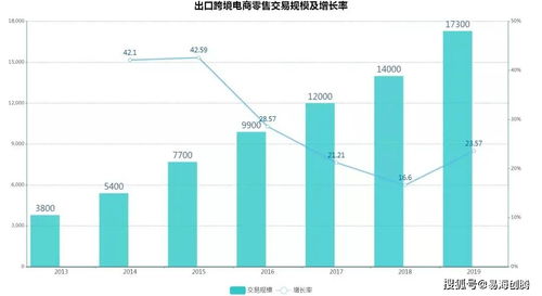 欧美市场物流优势