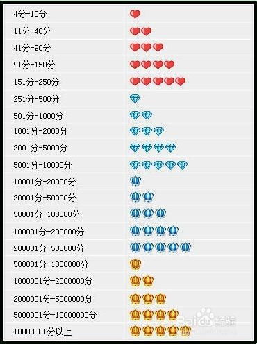 5. 加强客户关系维护