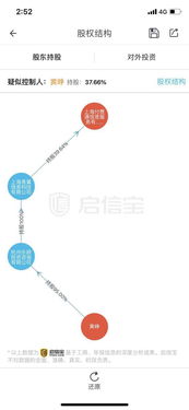 2. 付费通业务范围