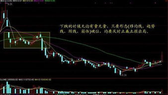 一、 成交量：实际成交量的重要性