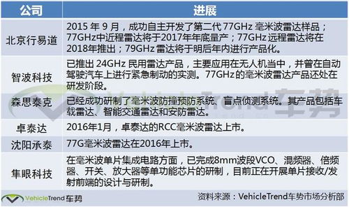 3. 假冒伪劣产品