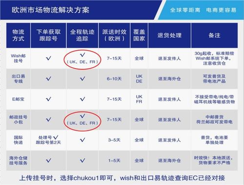 四、 售后服务与社区特点