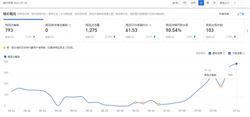 流量下滑的常见原因分析
