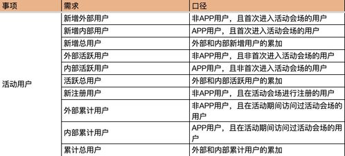 3. 报名注意事项
