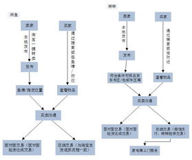 1. 商品纠纷风险