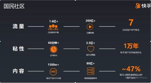 快手电商违规行为的处罚措施