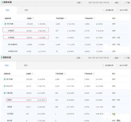 1. 标题关键词布局