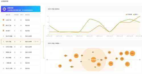 直通车趋势明星的巨大作用