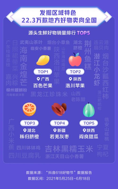 一、 抖音618好物节活动概览