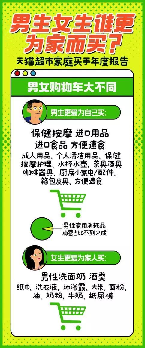 二、天猫超市使用花呗购物，通常使用什么快递公司配送？