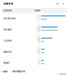 一、 京东商智品牌版商品概况堪板概述