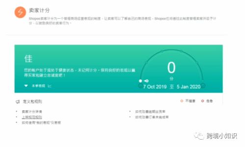 1. 单个产品上传