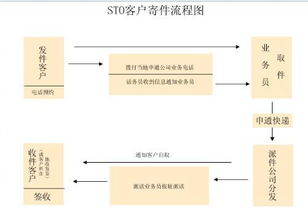 二、 预约快递的费用构成