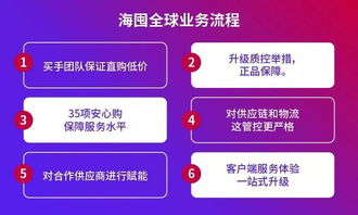 三、 选择Ozon的情况