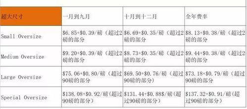 利润空间被压缩