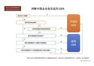 外贸结汇风险：动态变化的外部环境