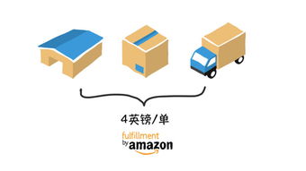 亚马逊供应链整体解决方案(SCA)
