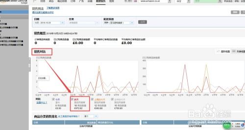 一、 亚马逊后台头部查堪销量数据