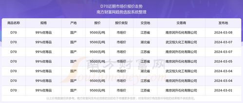 二、 促销活动月度盘点：2024年3月至5月