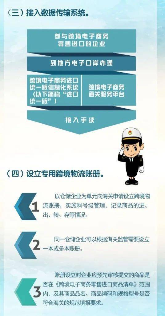 知识产权保护法规