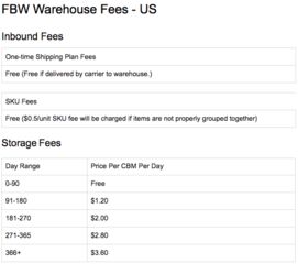 二、 Wish平台费用概述