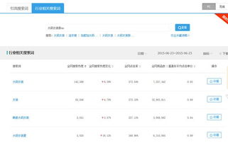 八、 合理控制预算和出价