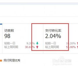 1. 第1-3天：提升访客，沉淀数据