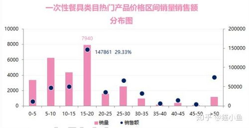 技术支持与精准推送
