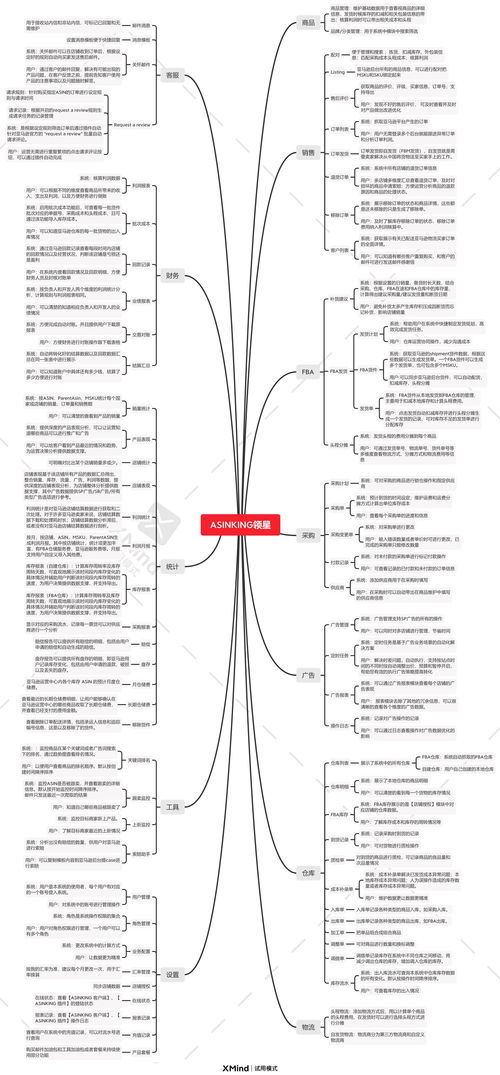三、计算实例费用计算方法
