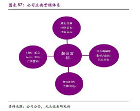 三、 复古风格：穿越时空，回味无穷