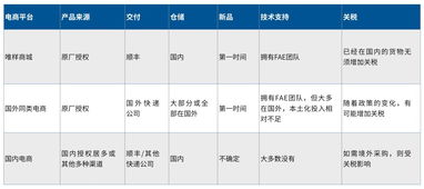 七、 关税计算的影响因素
